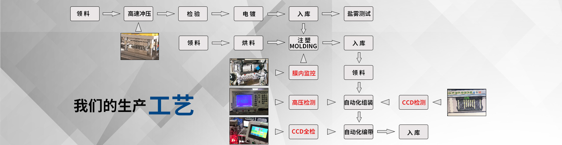 宏端电子生产流程及工艺